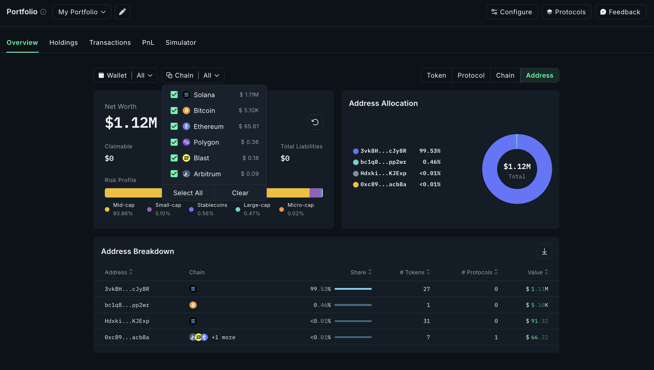 on-chain analytics dashboard DAO portfolio rebalancing