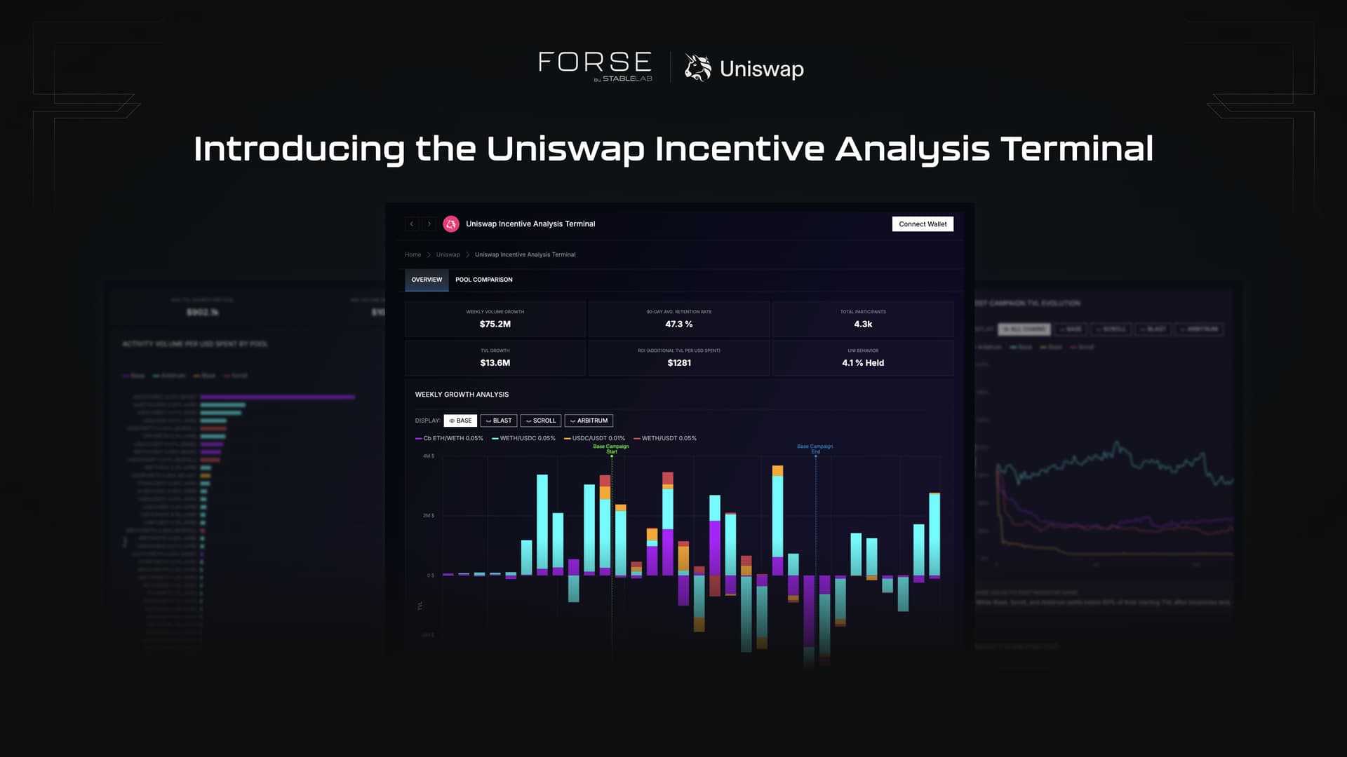 Uniswap liquidity pools dashboard