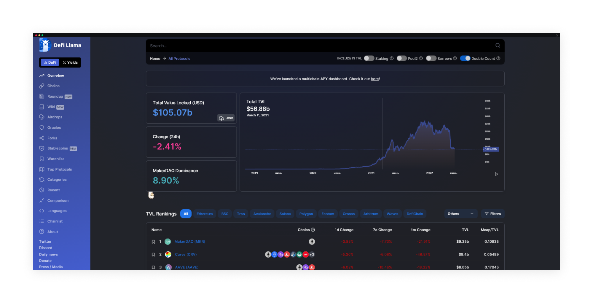 Automated stablecoin vault dashboard displaying asset allocations and performance analytics for DAO treasury management