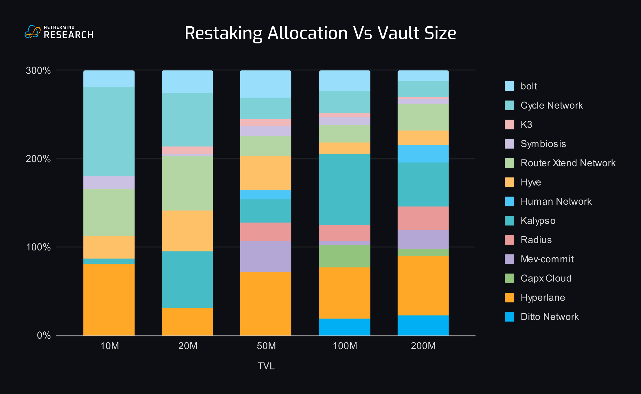 DAO treasury dashboard illustration showing diversified stablecoin vault allocations and risk management strategies
