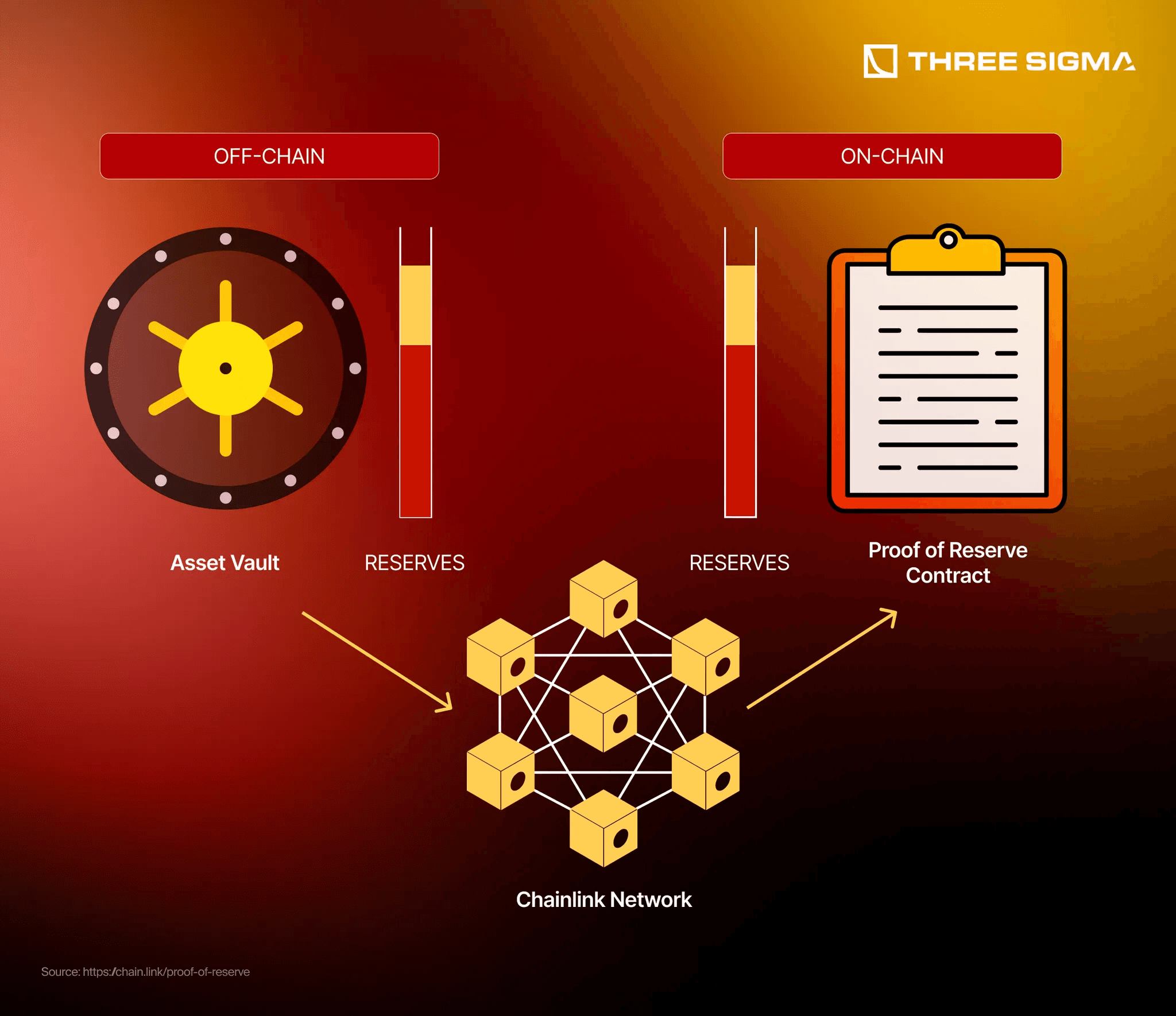 Illustration of DAO treasury vault under cyber attack with on-chain governance shields like multi-sig wallets, timelocks, quadratic voting, circuit breakers, and transparency dashboards activating to secure crypto funds in 2026
